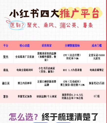 小红书推广渠道有哪些