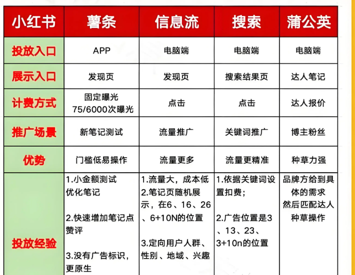 怎么利用小红书做推广？从零开始的实操指南