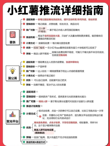 小红书推广的方式有哪些？这6种方式我都试过，说说各自效果