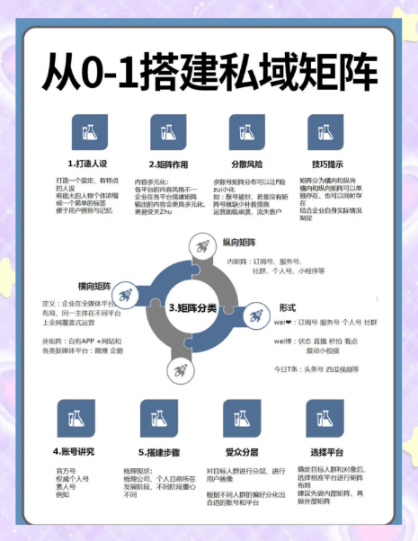 在小红书上怎么推广产品？从账号搭建到出单的完整思路