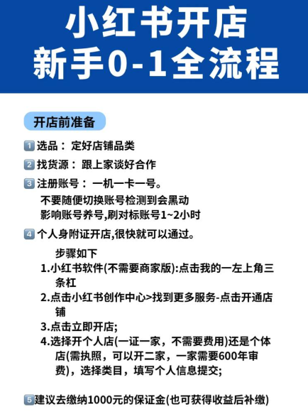 "第一次开小红书店铺？新手运营避坑指南，从0到第一单的完整思路"