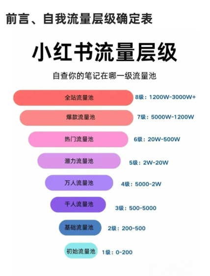 小红书书博会专题页上线｜图书赛道流量红利怎么吃