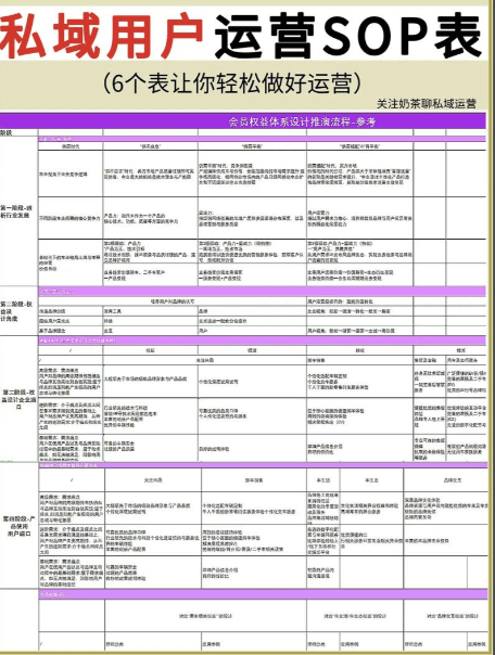 群聊从建了就死到活跃3个月的秘密：官方三阶SOP+扩容节奏完整版｜美妆家居知识付费适配