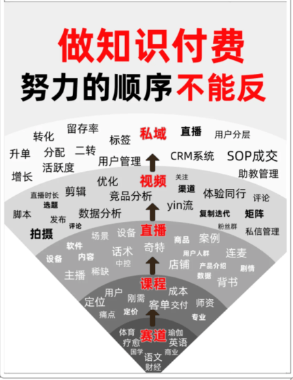 课程博主合规转型：从承诺收益到输出价值的话术调整实操清单｜知识付费专项整治下的活路