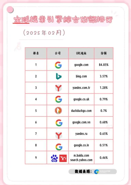 小红书月活破4亿日均搜索超8亿,它已是中国最大生活决策搜索引擎