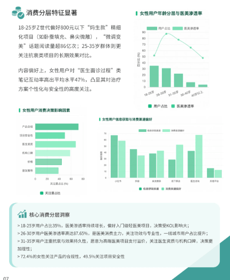 医美KOS终于有落地数据了,两套真实模型单篇GMV破百万