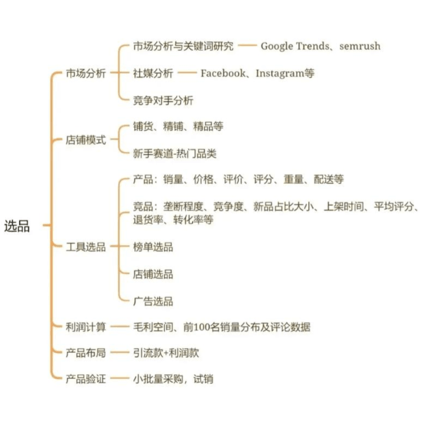 KOS跨行业图谱终于拼完了,联发重庆单项目6148万把底层逻辑说清楚了