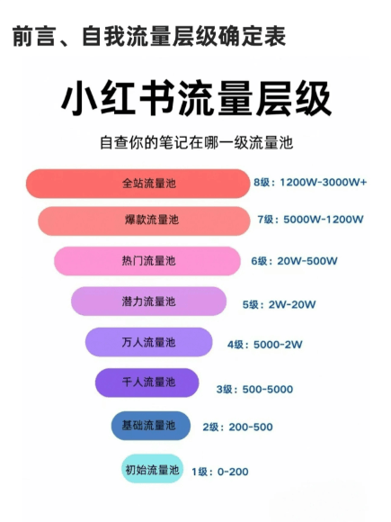 CES3.0算法改版,还在靠推荐流量硬冲的品牌下半年要饿肚子