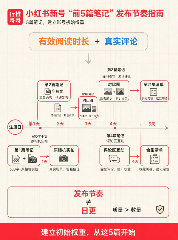 新号保护期取消了,养号七天再发那套彻底废了