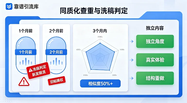 小红书字数门槛硬上线,平台在筛掉哪一类博主