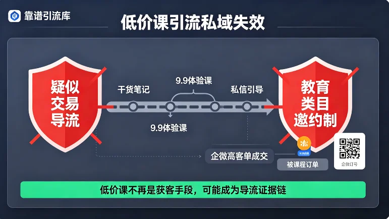 低价课引流私域死了,知识博主怎么活过2026下半年